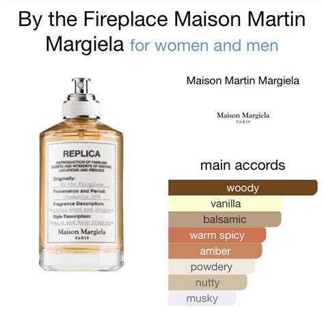 by the fireplace perfume notes